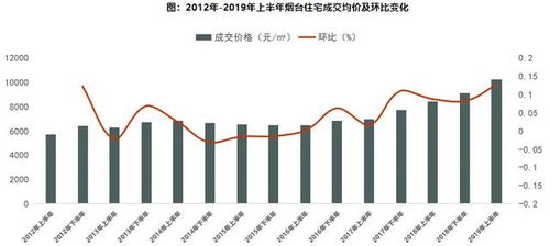 房产开发态势分析怎么写