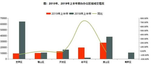 房产开发态势分析怎么写