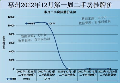 惠州抵押房产怎么赎回 惠州抵押房产怎么赎回