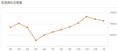 房产价格数据怎么查找到