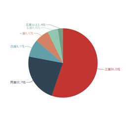 房产价格数据怎么查找到