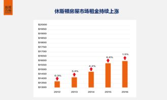 房产价格数据怎么查找到