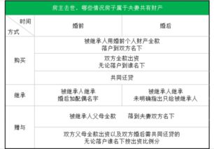 上海房产继承份额怎么算 上海房产继承份额怎么算