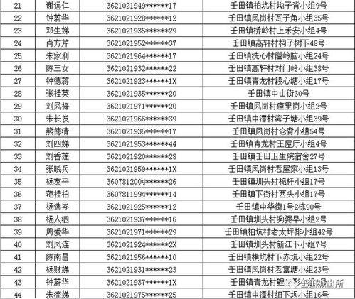 户籍未注销房产怎么处理