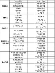 房产出租利润怎么算 房产出租利润怎么算