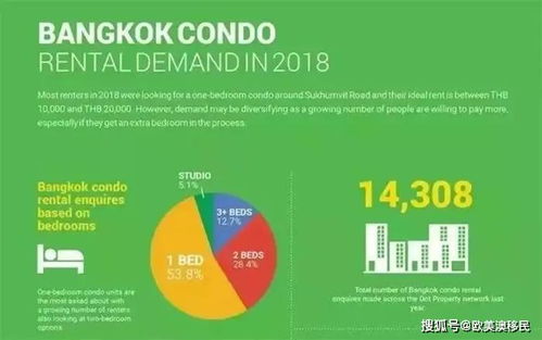 房产租赁怎么经营的好呢