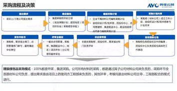 房产购置形式怎么填写的