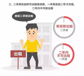 怎么投资买房产最赚钱