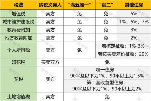豪宅怎么交房产税费