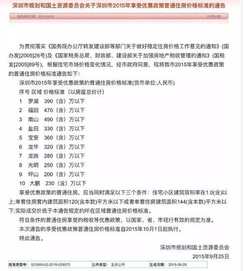 豪宅怎么交房产税费