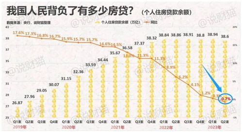 房产置换降利率怎么算