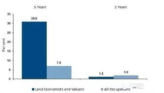 房产评估图纸怎么看