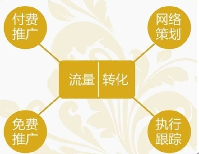 房产推广传媒怎么做好 房产推广传媒怎么做好