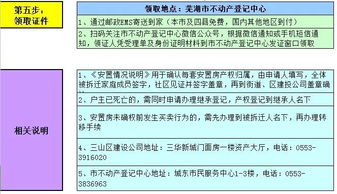 洛阳房产证怎么退税