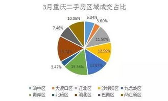 怎么查房产竞标结果呢