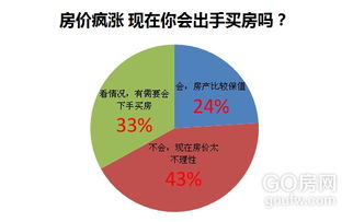 怎么查房产竞标结果呢