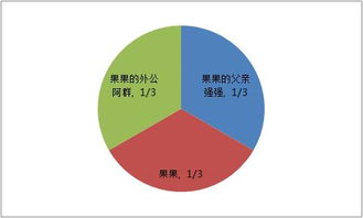 舅舅去世后房产怎么分配