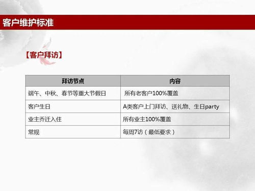 房产销售怎么定位客户 房产销售怎么定位客户