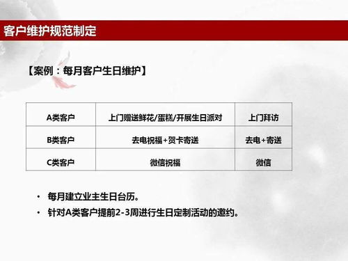 房产销售怎么定位客户 房产销售怎么定位客户