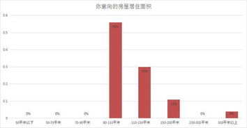 律师怎么查房产面积多少