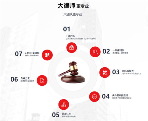 律师怎么查房产面积多少