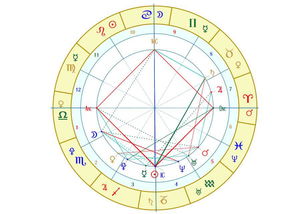 星盘怎么看房产买卖