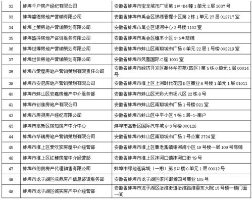 怎么查房产证蚌埠 怎么查房产证蚌埠