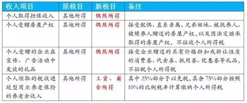 受赠房产原值怎么确定