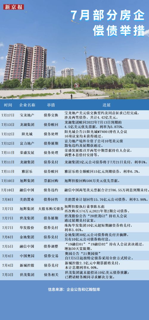 强手棋房产抵押怎么赎回 强手棋房产抵押怎么赎回