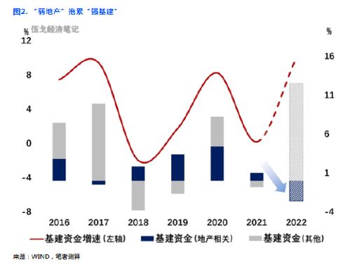 房产占额比例怎么算 房产占额比例怎么算