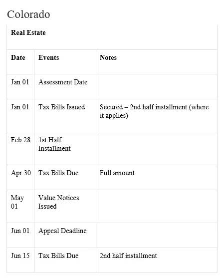 房产局怎么评估契税