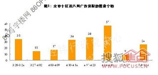 房产新品上市怎么推广词 房产新品上市怎么推广词