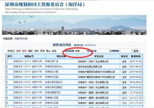 房产咨询销售怎么样
