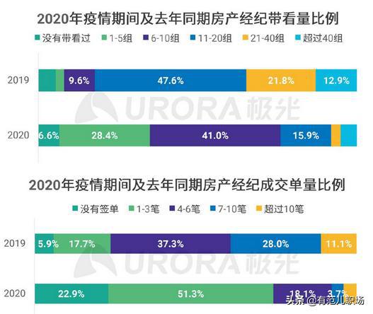 房产中介怎么分配收入