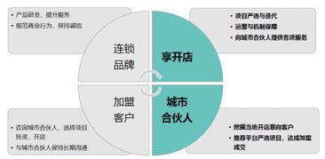 合伙开店怎么分配房产 合伙开店怎么分配房产
