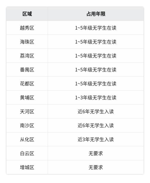个人名字房产怎么查询