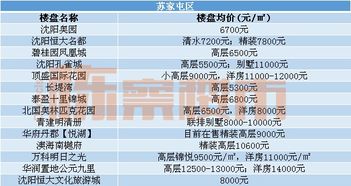 沈阳怎么查房产限售