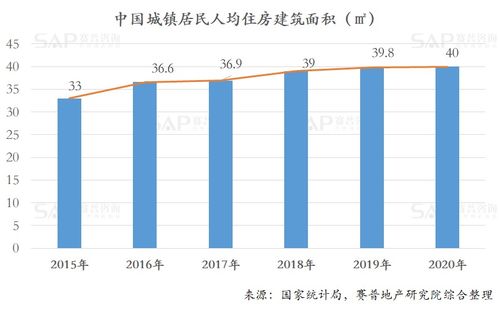怎么讲房产的溢价优势