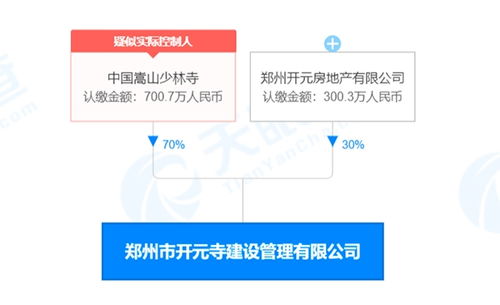 执行人房产怎么查 执行人房产怎么查