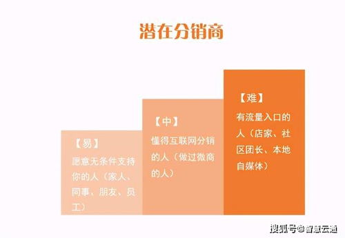 房产分销团队怎么做