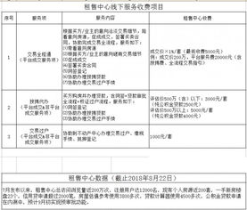 房产中介怎么开首单