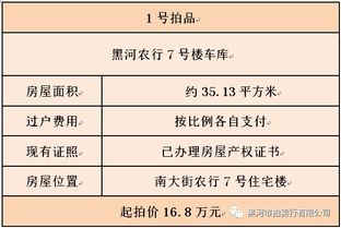 拍卖房产起拍价怎么定