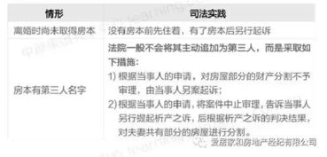 新房产法婚后怎么分割