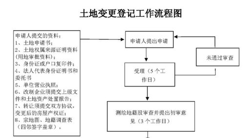 怎么申请房产共有权证