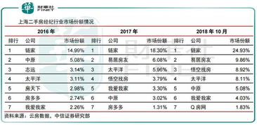房产乙方账怎么做 房产乙方账怎么做