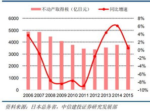 日本房产税费怎么计算