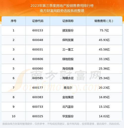 房产销售怎么放价格