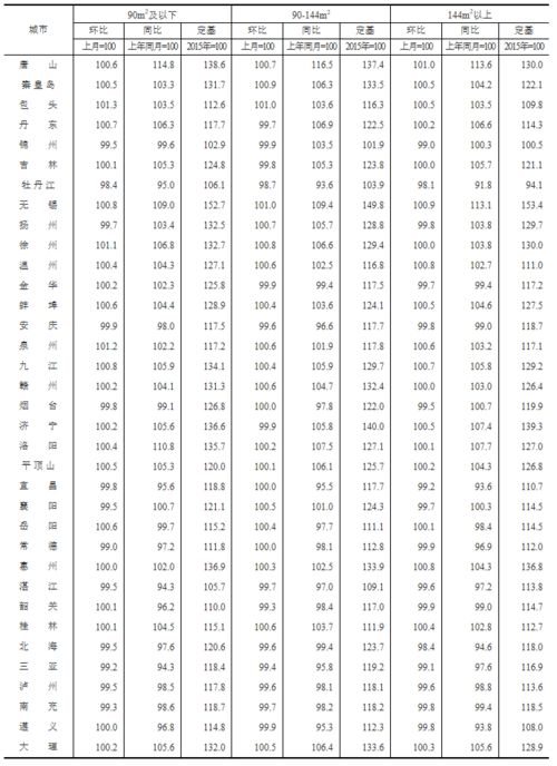 房产销售怎么放价格