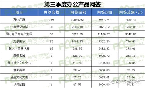 房产销售怎么放价格