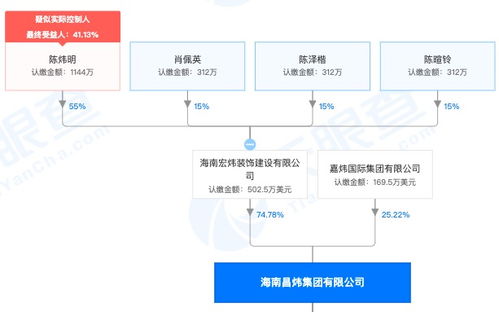 房产公司档案怎么分类